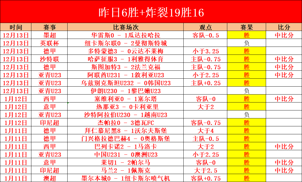 迪马尔科连,续两季意甲,赛场攻防兼,米兰体育平台,米兰体育官方网站,米兰体育登录入口,米兰体育app下载