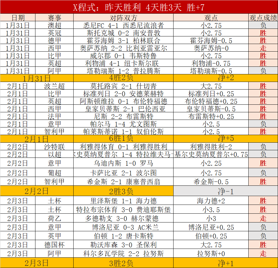 基迪三双助,力公牛客场,逆转热火,米兰体育平台,米兰体育官方网站,米兰体育登录入口,米兰体育app下载