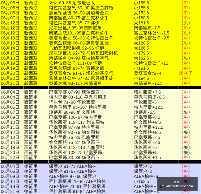 米兰体育,米兰体育官网,米兰体育App,米兰体育官网,米兰体育App,米兰体育直播,米兰体育登录,米兰体育娱乐