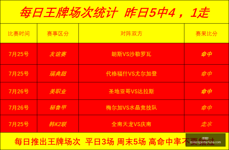 米兰体育,米兰体育官网,米兰体育App,米兰体育官网,米兰体育App,米兰体育直播,米兰体育登录,米兰体育娱乐