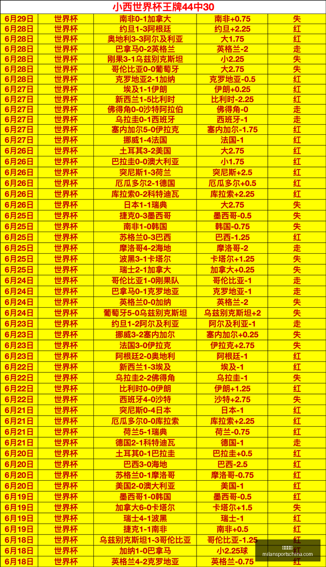 米兰体育,米兰体育官网,米兰体育App,米兰体育官网,米兰体育App,米兰体育直播,米兰体育登录,米兰体育娱乐