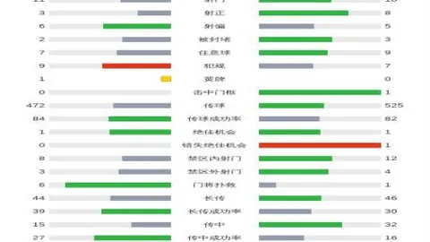 奇才对决魔术，华盛顿战场将上演几回合激战？