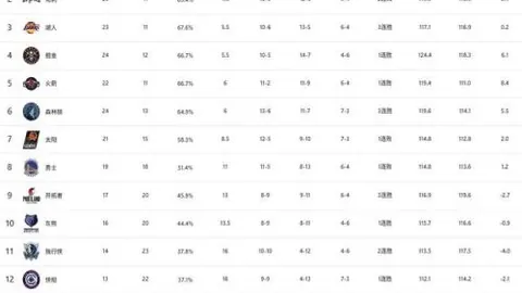 拜仁胜门兴1-0，凯恩点球破门萨内错失良机