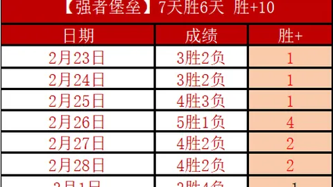 日职联赛广岛三箭期号大乐透专家推荐质合分析前区十码