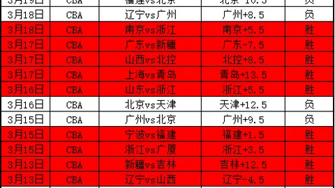 大乐透期号专家推荐：质合分析前区十码，广岛三箭对长崎成功丸调